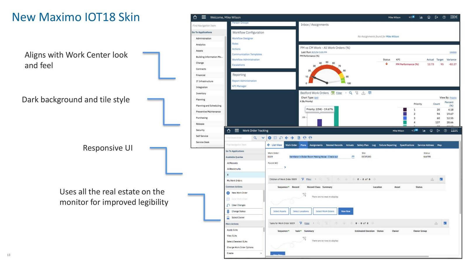 IBM Maximo Software: The Future of Asset Management Solutions