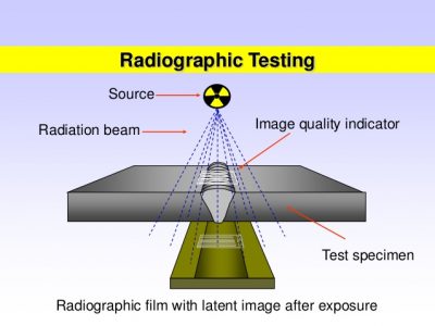 Radiography Testing- Inspection Techniques