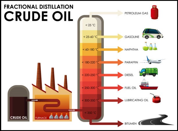 fractional distillation crude oil illustration