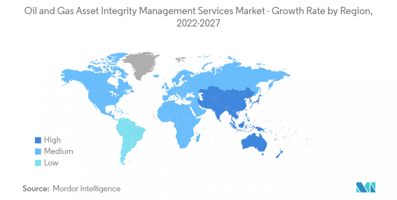asset-integrity-management-services-market